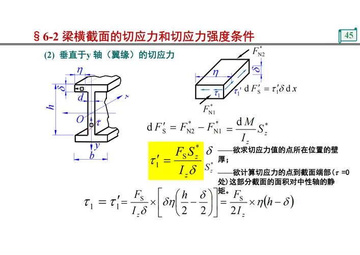 压应力公式-压应力公式改写