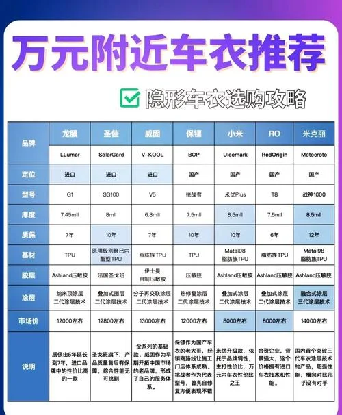 汽车3m贴膜多少钱_1