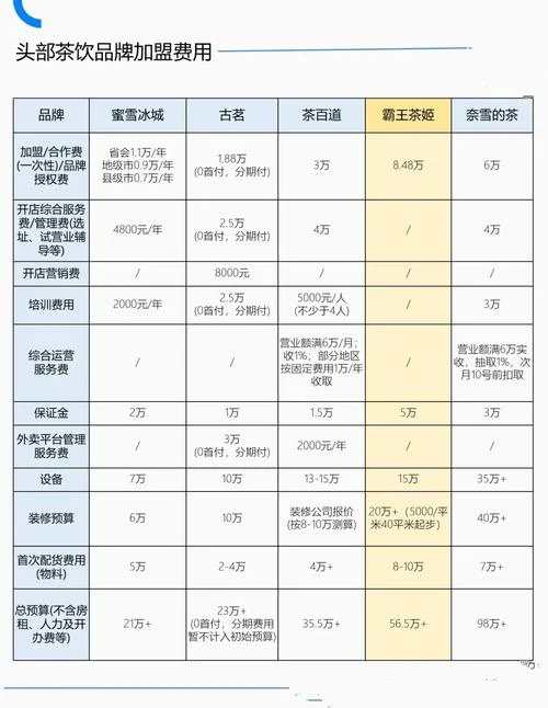加盟koi奶茶条件_1
