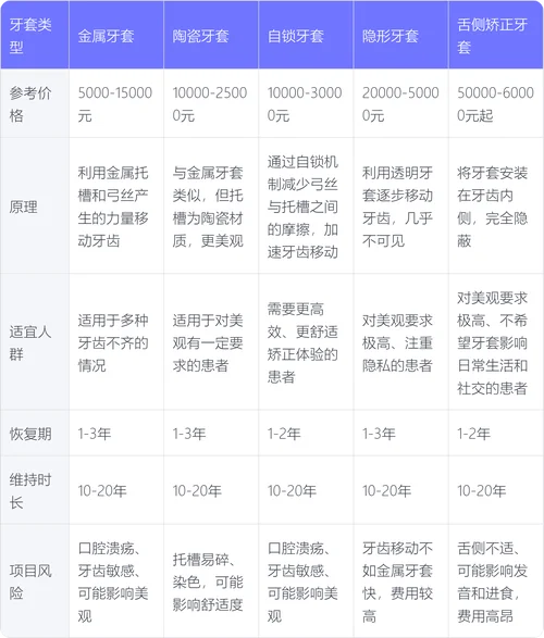 带牙套要多少钱啊_1