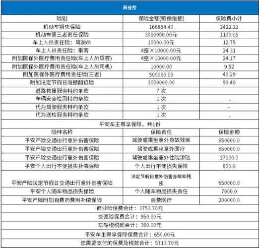 私家车全保多少钱_1