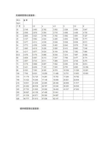 镀锌方管理论重量公式_1