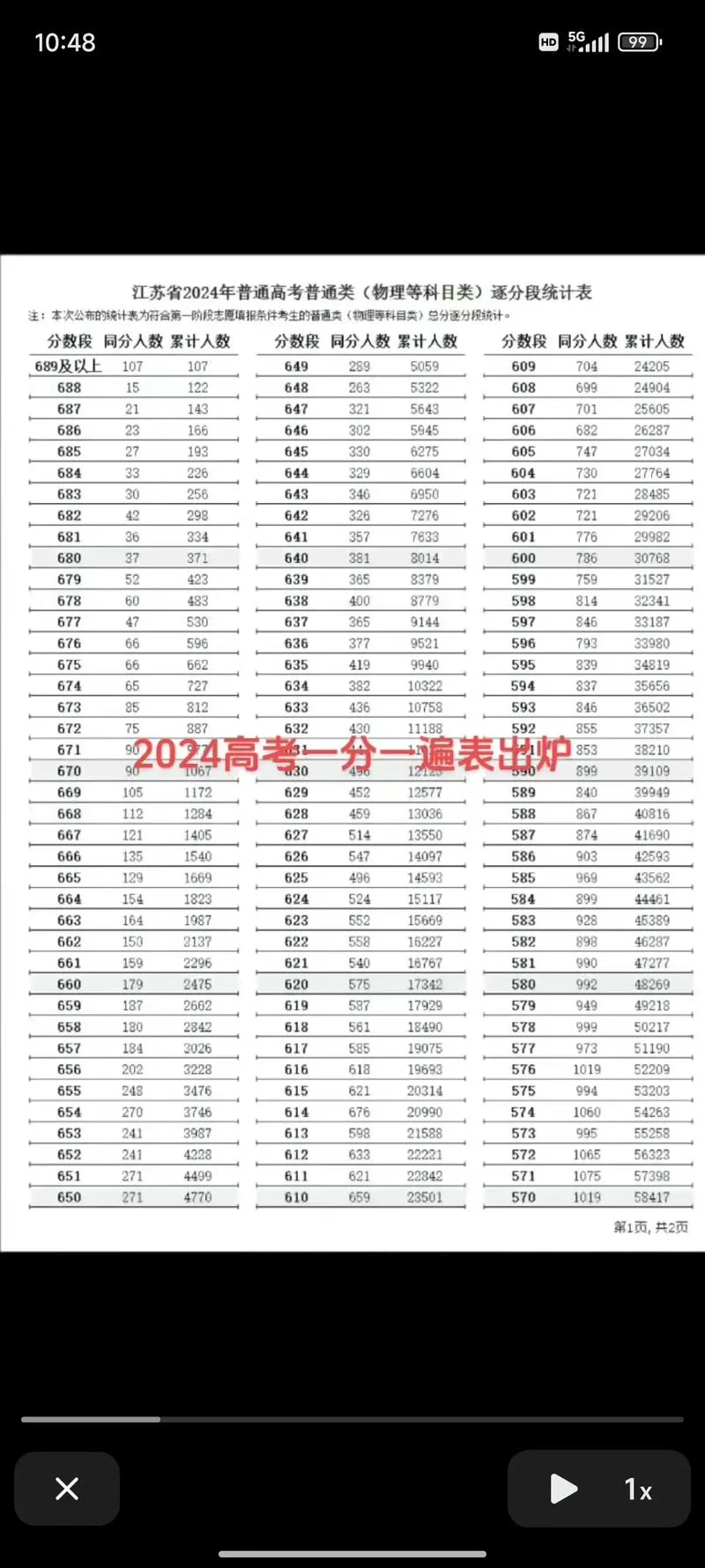 高三联考多少分能上一本_1