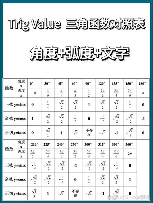tan和cot诱导公式_1