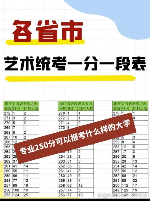 艺考怎么报-艺考报名指南