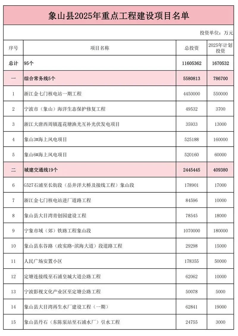 拟在建项目靠谱吗_1