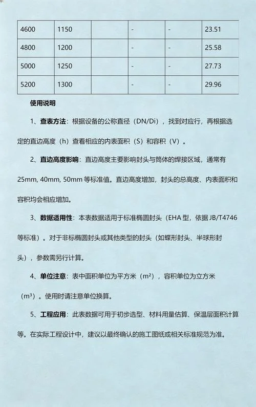 封头表面积简易公式_2