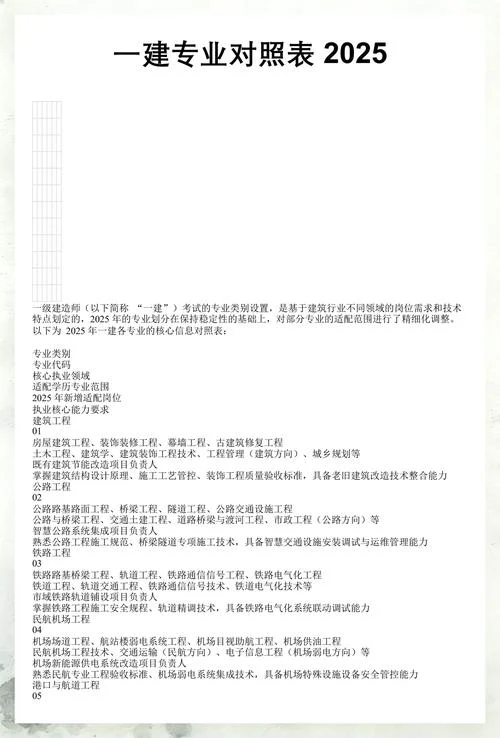 能考一建的专业对照表_2
