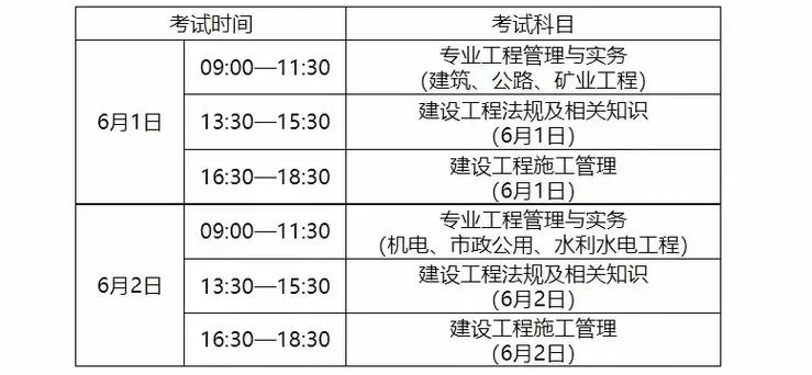 会计学能考二建吗_1