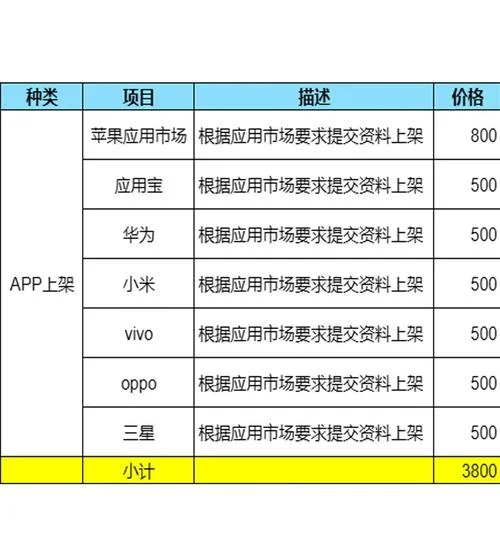 APP开发多少钱一个_1