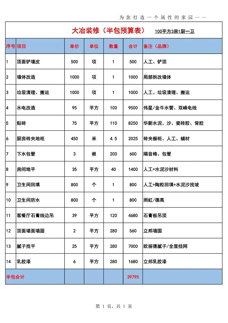 房建造价多少钱一平米_1