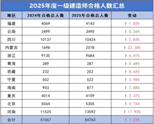 一建合格人数_1