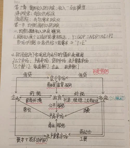 国民收入决定理论乘数-国民收入决定乘数理论