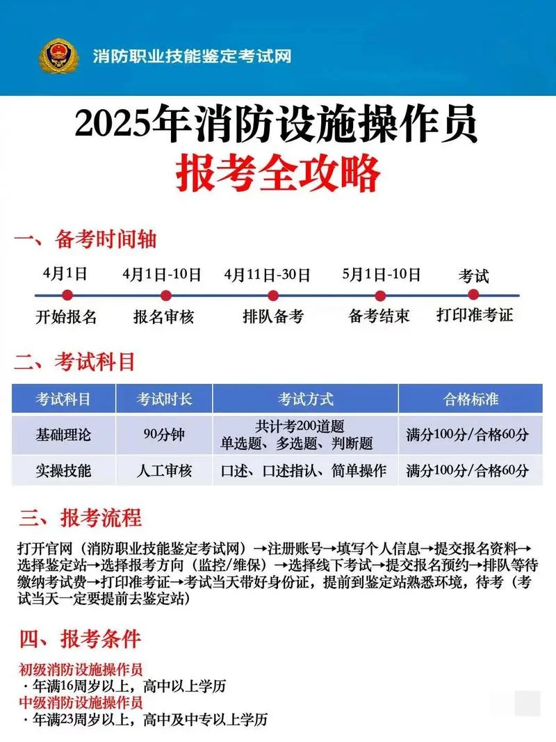 如何报考消防师证_1