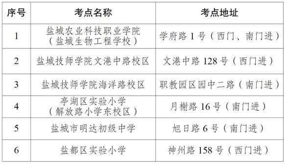 盐城建造师报考_2