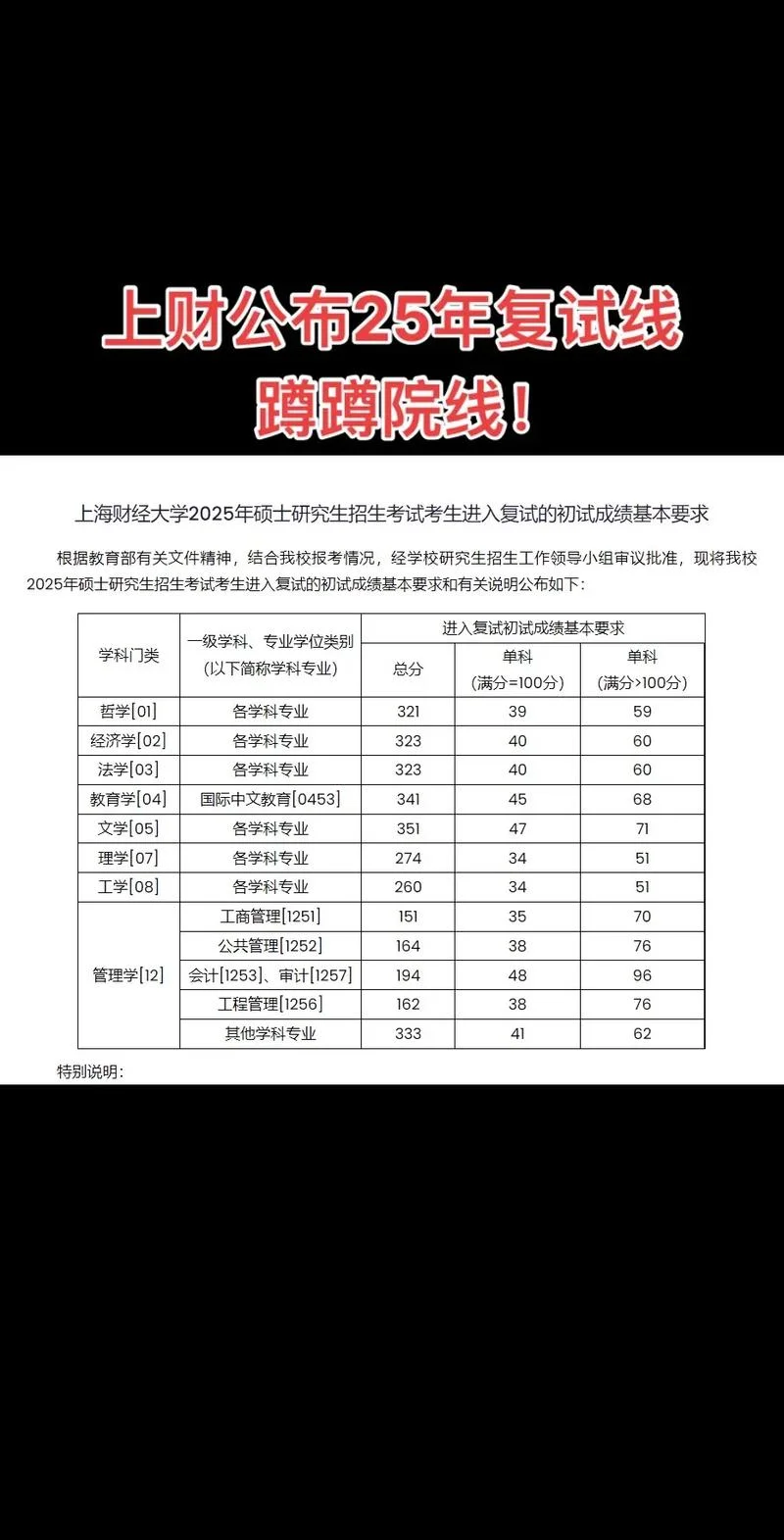 上财2017考研复试线-上财 2017 考研复试线