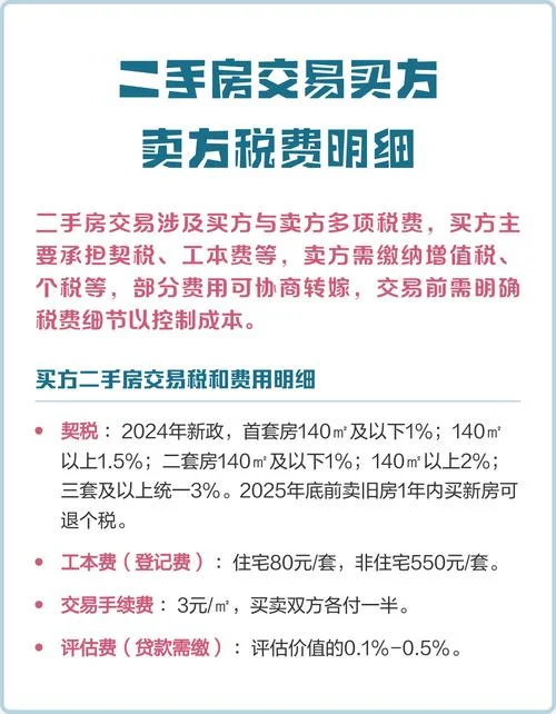 买二手房过户要多少钱_1