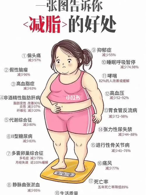 脂20一个疗程多少钱_1
