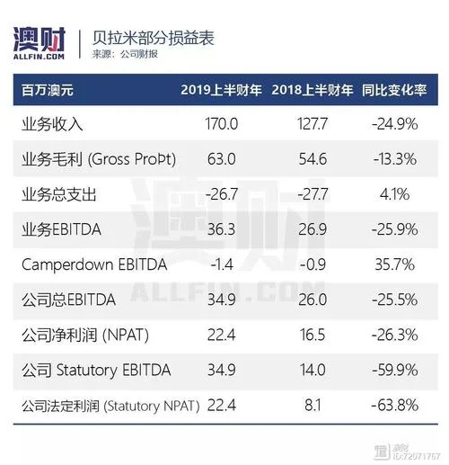 息税折旧摊销前收益公式_1