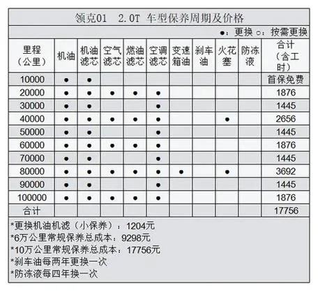 汽车第一次保养多少钱_2