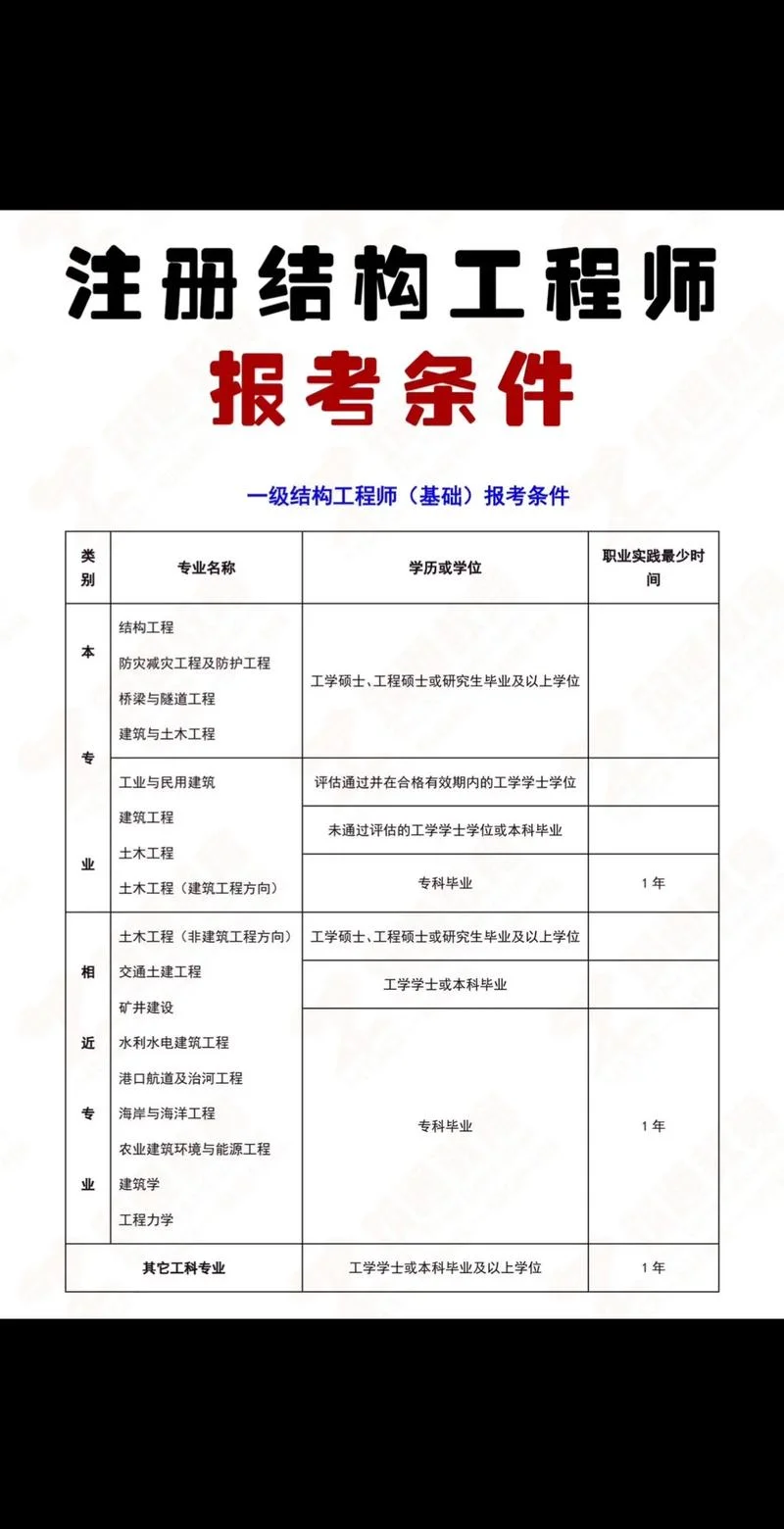 学建造师需要什么条件-学建造师需满足条件