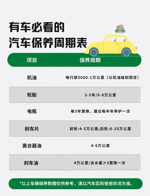 汽车首次保养多少公里_1