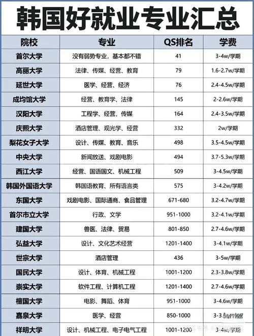 韩国延世大学留学条件-韩国延世大学留学条件