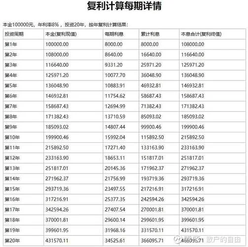 日复利计算公式大全_2