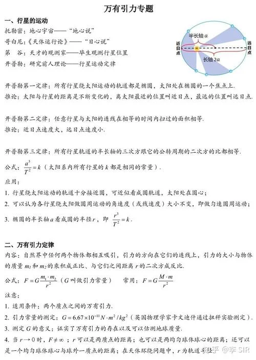 万有引力的公式推导_1