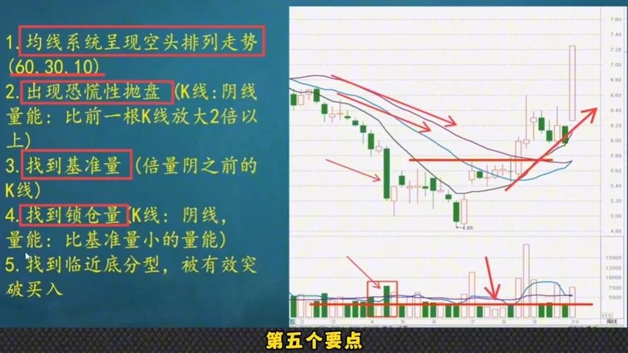 量比抓涨停公式_2