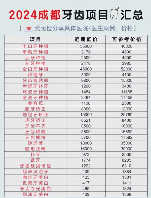 口腔医院治疗项目-口腔诊疗项目