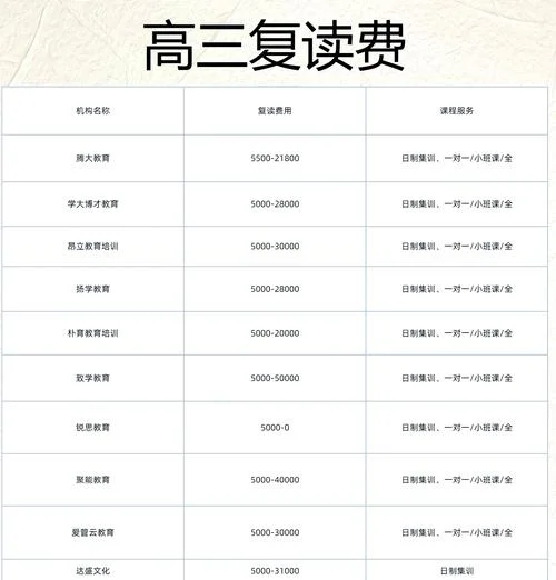高三复读大概多少钱_2