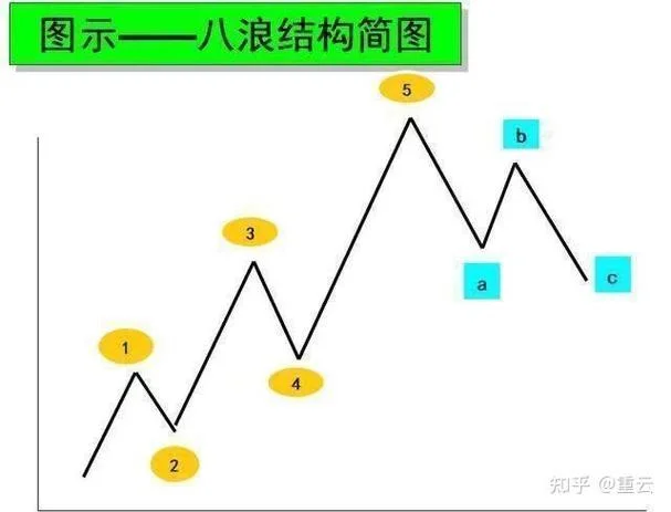 波浪理论 公式_2