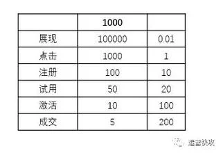 获客成本计算公式大全_2