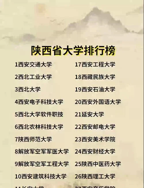 陕西省高校排名最新排名_2
