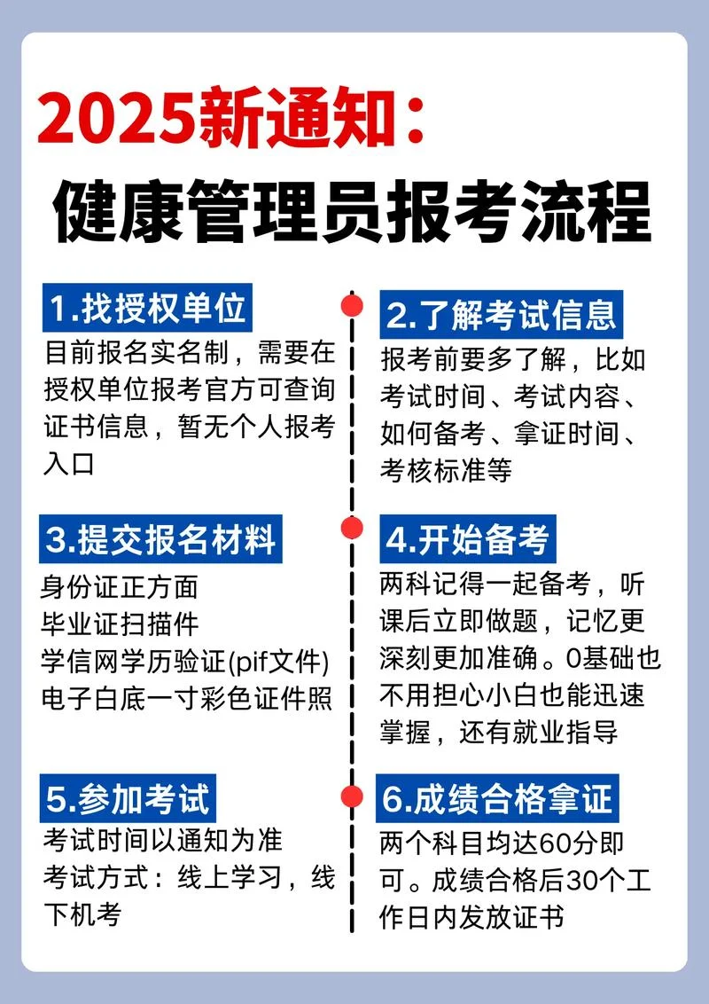 健康管理师多久出成绩-健康管理师考试周期
