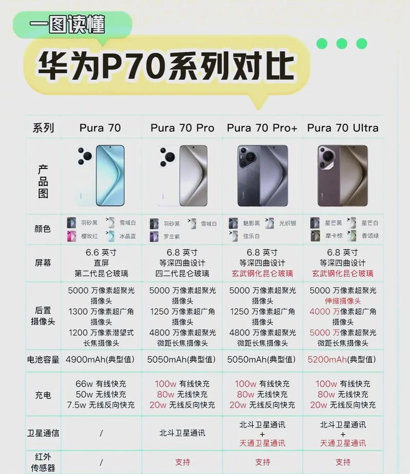 华为曲面屏手机多少钱_1