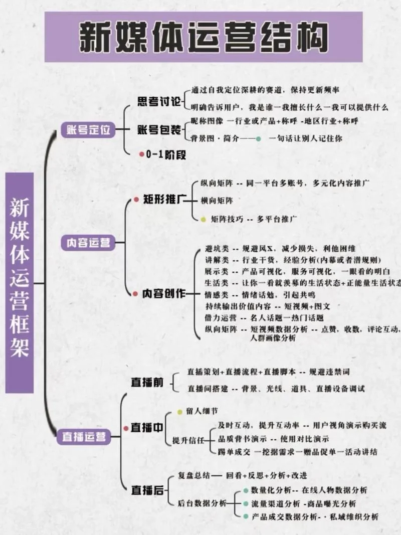 互联网运营怎么学_1