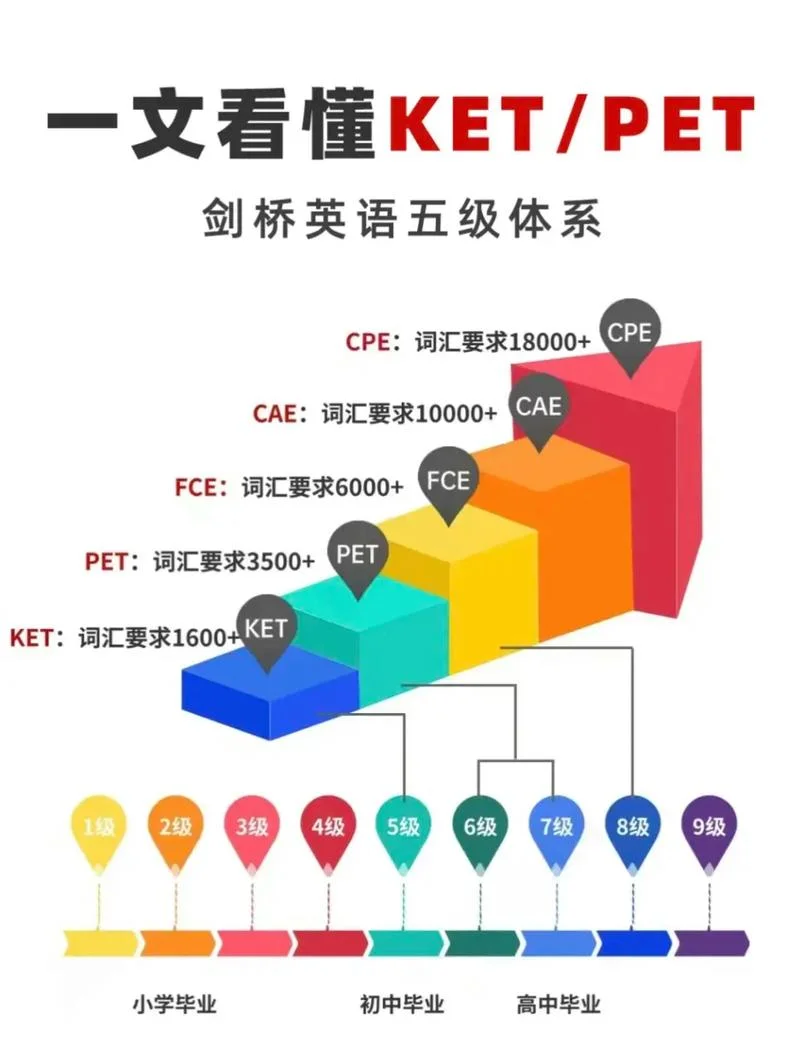 剑桥少儿英语报名流程_2