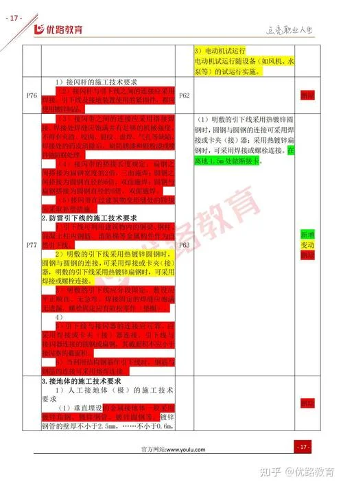 二建机电实务如何学习_2