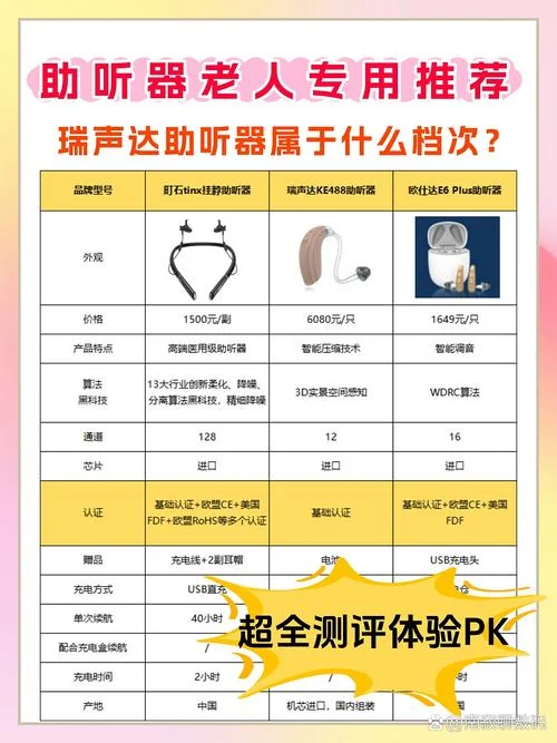 瑞声达助听器是哪个国家生产的-瑞声达助听器产自中国
