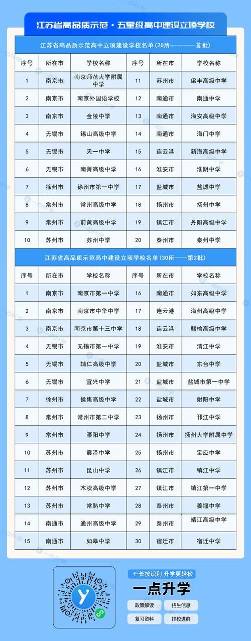 仪征中学在江苏排名_2