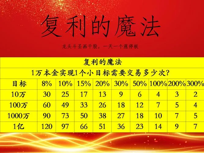 复利怎么算公式_2