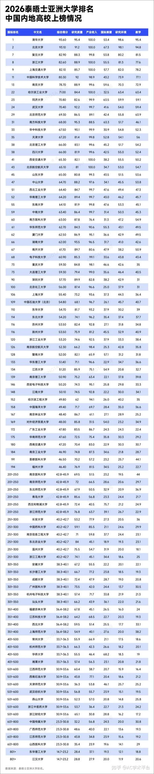亚洲大学_2