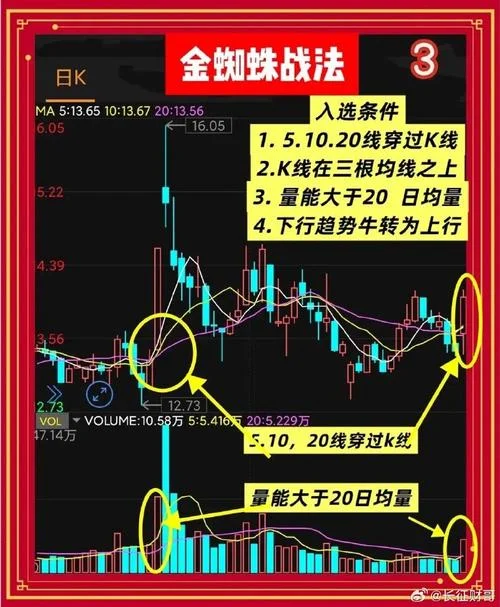 神龙战法选股公式_2