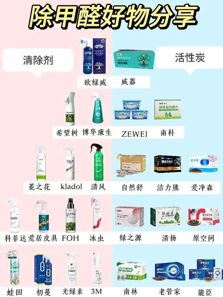 正规除甲醛公司哪家好-正规除甲醛公司哪家