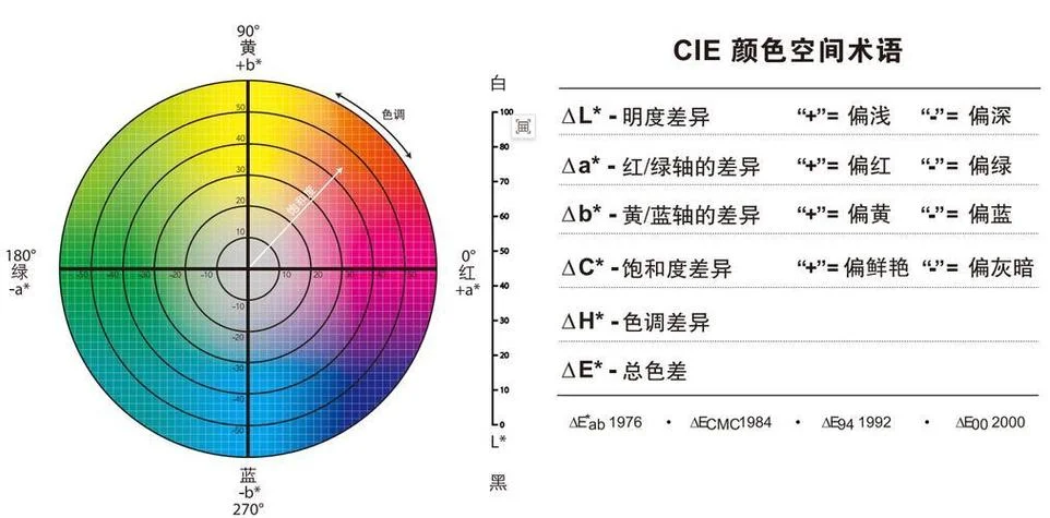 rgb转lab 公式_2