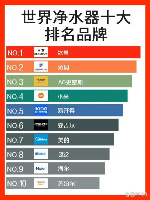 净水机十大品牌排行榜-净水机十大品牌排行