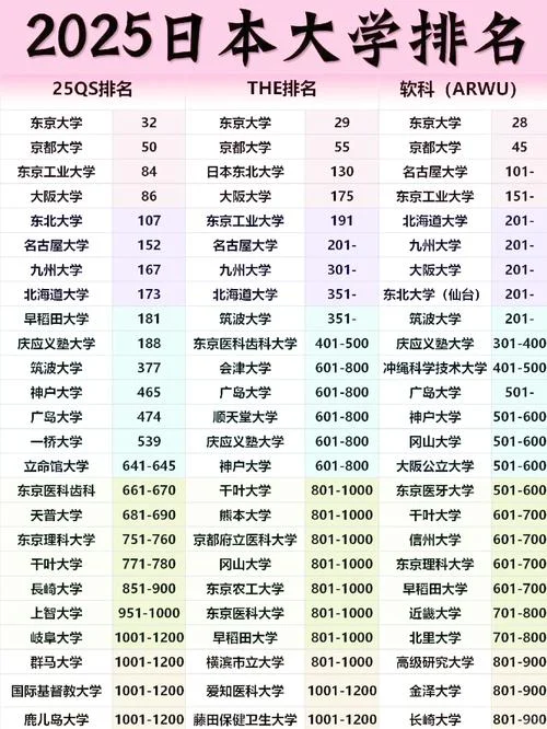 东京大学日本排名-