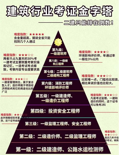 一建分类有哪些_2